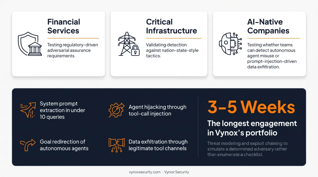 AI red teaming attack objectives including prompt injection and agent hijacking