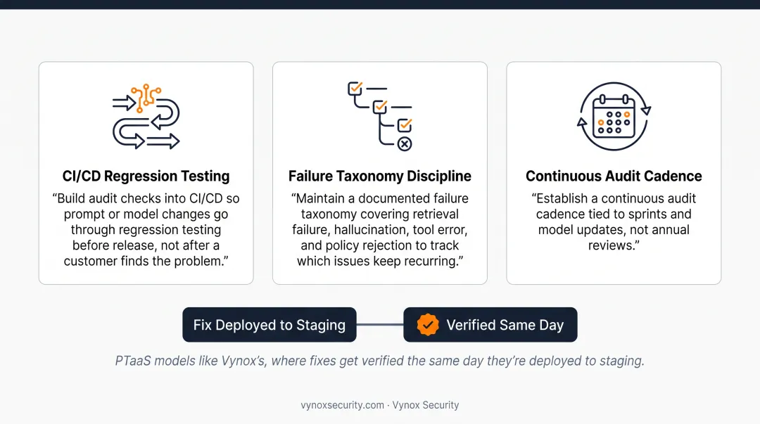 Common LLM audit mistakes versus best practices comparison chart