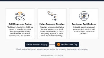 Common LLM audit mistakes versus best practices comparison chart