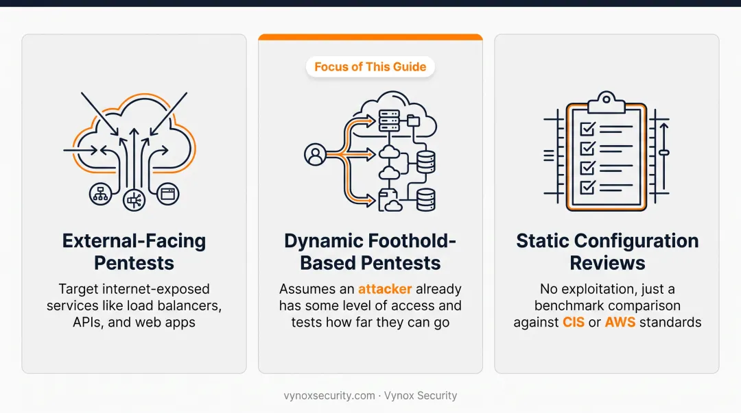Three types of AWS security assessments comparison chart