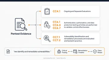 Pentest evidence mapping to SOC 2 Trust Services Criteria controls