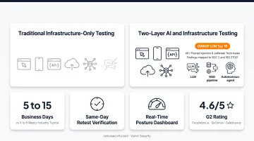 Vynox Security real-time dashboard tracking vulnerabilities and posture score