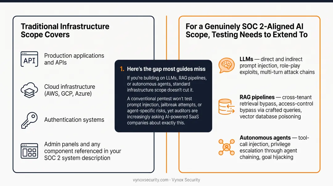 AI-specific pentest scope covering LLMs RAG pipelines and autonomous agents