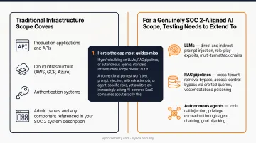 AI-specific pentest scope covering LLMs RAG pipelines and autonomous agents