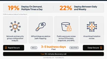 Four components of AWS cloud penetration testing engagement workflow