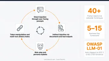 Five-layer defense strategy against LLM prompt injection attacks
