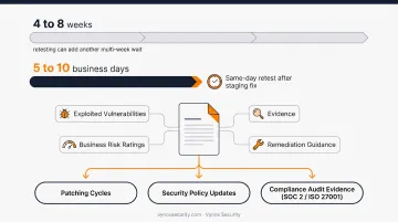 Traditional pen testing timeline versus Vynox Security rapid remediation comparison