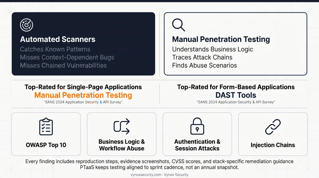 Vynox Security web application VAPT report showing vulnerability findings and remediation