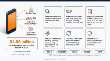 6 key outcomes of a mobile application security testing program