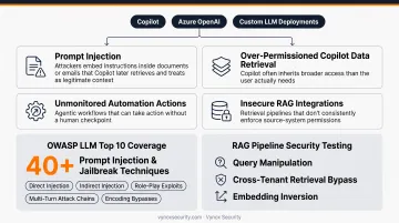 Vynox Security AI testing dashboard displaying prompt injection assessment results