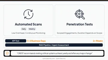 Security testing frequency comparison from continuous scans to annual pentests