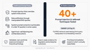 Four AI-specific security risks traditional penetration testing methods miss