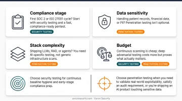 Four-factor decision framework for choosing security testing versus penetration testing