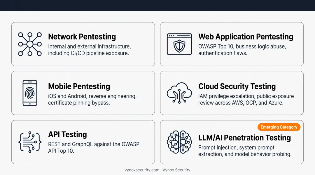 Six types of penetration testing methods and their focus areas