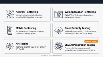 Six types of penetration testing methods and their focus areas
