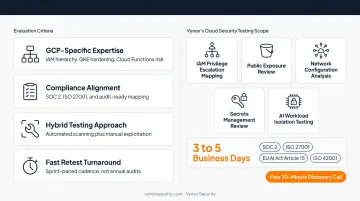 Vynox Security cloud testing report highlighting GCP IAM and AI workload findings