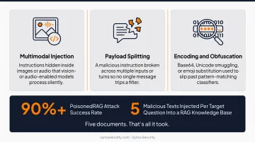Three types of prompt injection attacks direct indirect and emerging 2026 techniques
