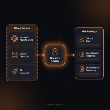 Security team reviewing network architecture diagrams
