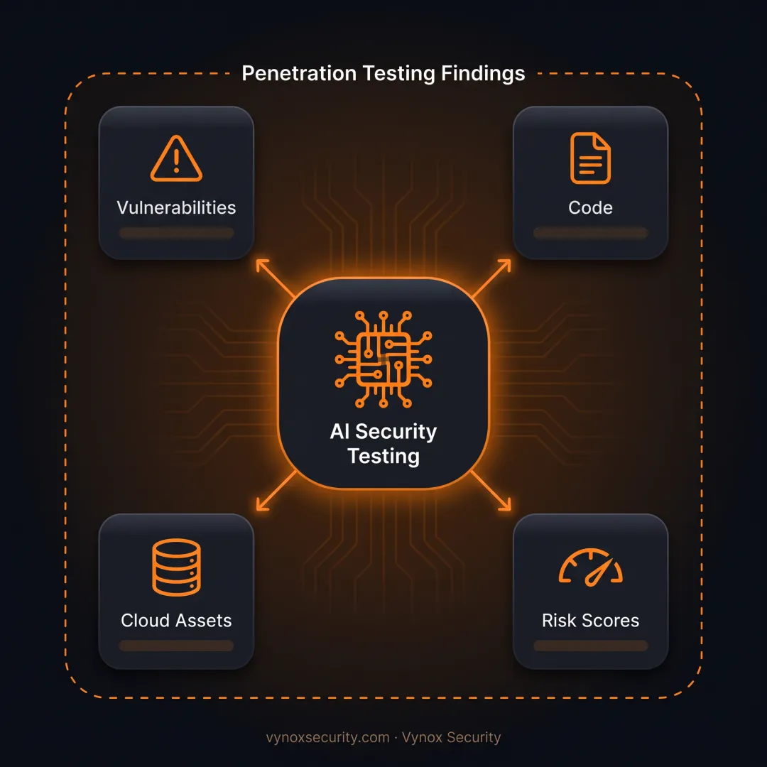 Top Penetration Testing Companies