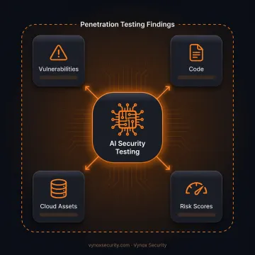 Top Penetration Testing Companies