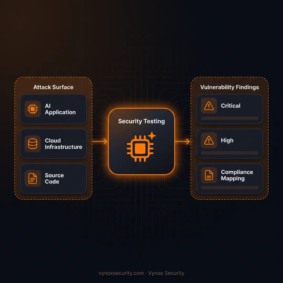 Penetration Testing Services