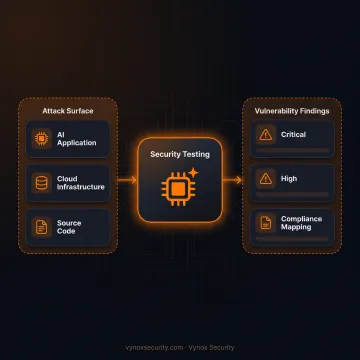 Cybersecurity analyst performing penetration testing