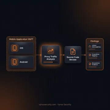 Mobile Application Security Services & Solutions