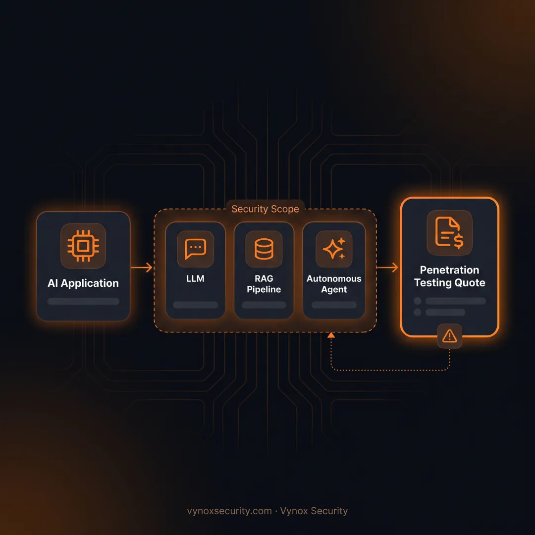 Get a Penetration Testing Quote Online
