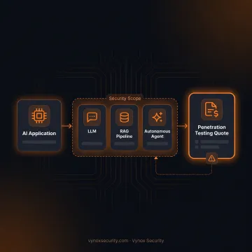 Online penetration testing quote consultation