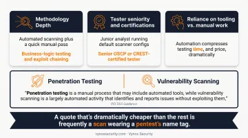 3 factors driving penetration testing price differences between vendors