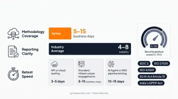 Infrastructure pentest turnaround times by engagement type comparison chart