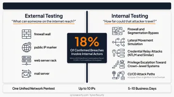 Internal network attack path from firewall bypass to privilege escalation
