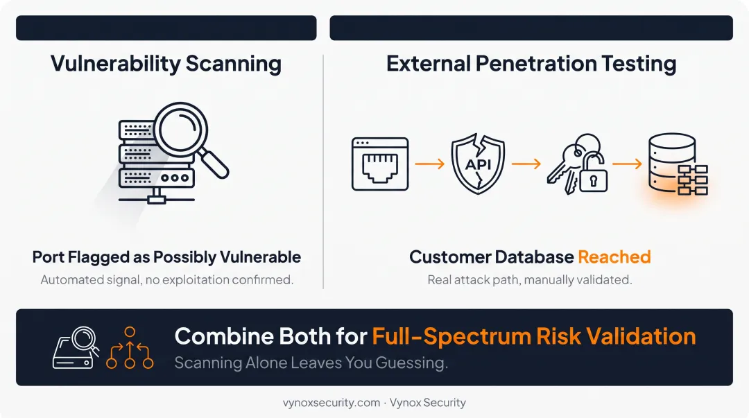 External pentest versus internal pentest versus vulnerability scanning comparison chart