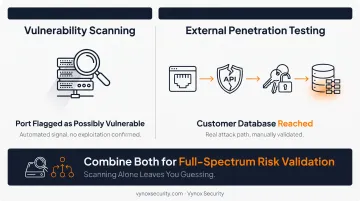 External pentest versus internal pentest versus vulnerability scanning comparison chart