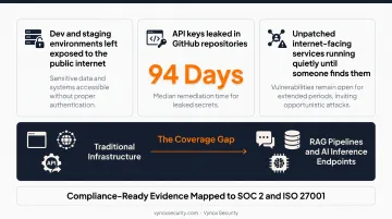 2025 data breach report statistics on vulnerability exploitation and edge device attacks