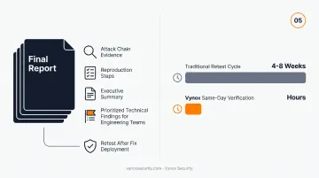 5-step external penetration testing process from planning to retesting