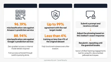 Black-box attack misclassification rates against Amazon and Google APIs