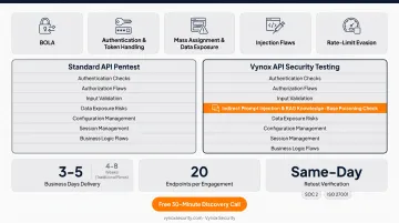 Vynox API pentest engagement dashboard showing findings and retest status