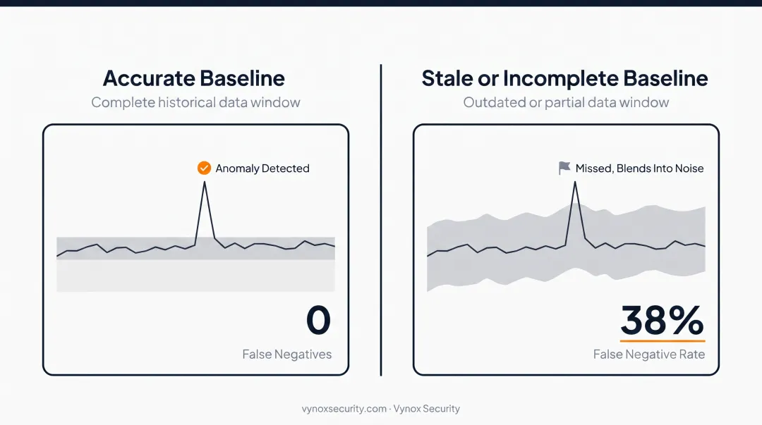 Four key variables determining zero trust effectiveness for AI agents