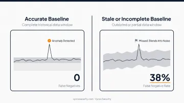 Four key variables determining zero trust effectiveness for AI agents