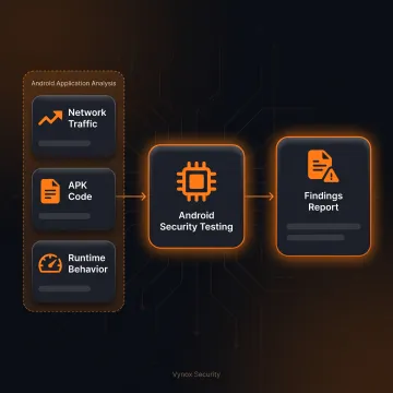 Android Penetration Testing Services