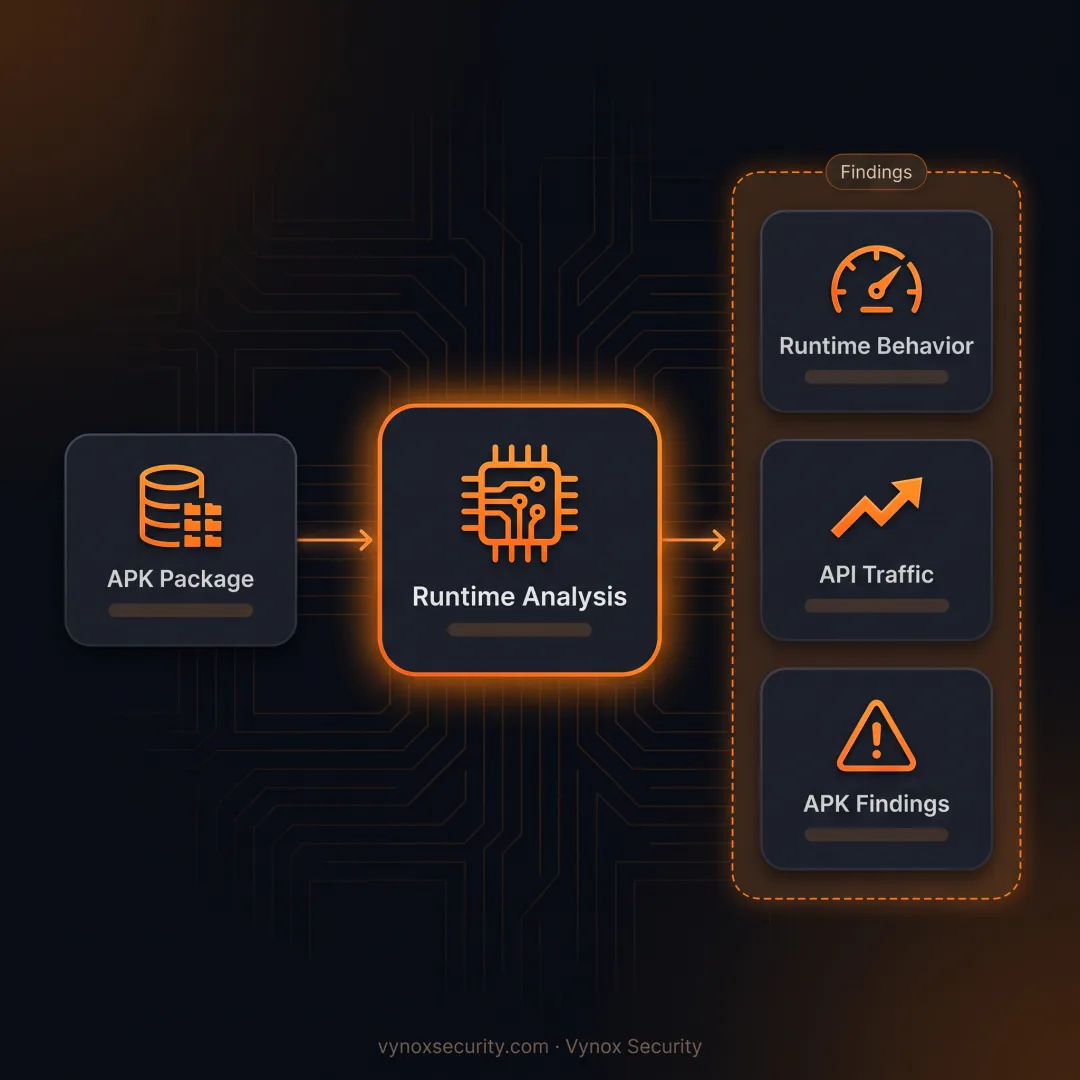 Android security tester reviewing mobile app findings