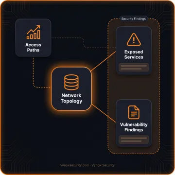 Cybersecurity analyst reviewing a network assessment dashboard