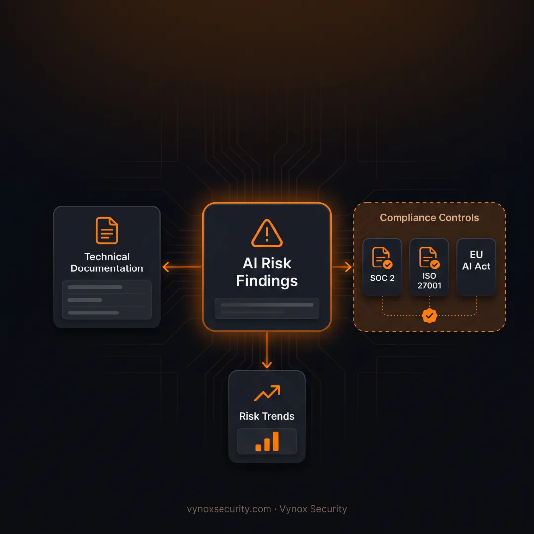 Digital Compliance Services