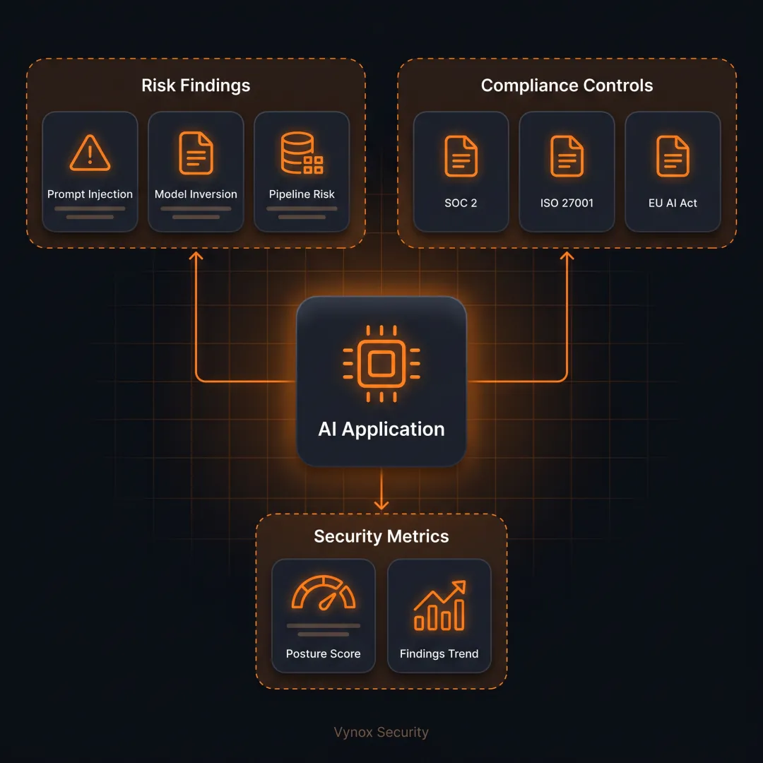 Risk and Compliance Services