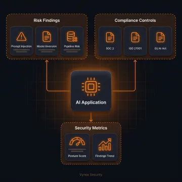 Security professional reviewing AI risk and compliance data