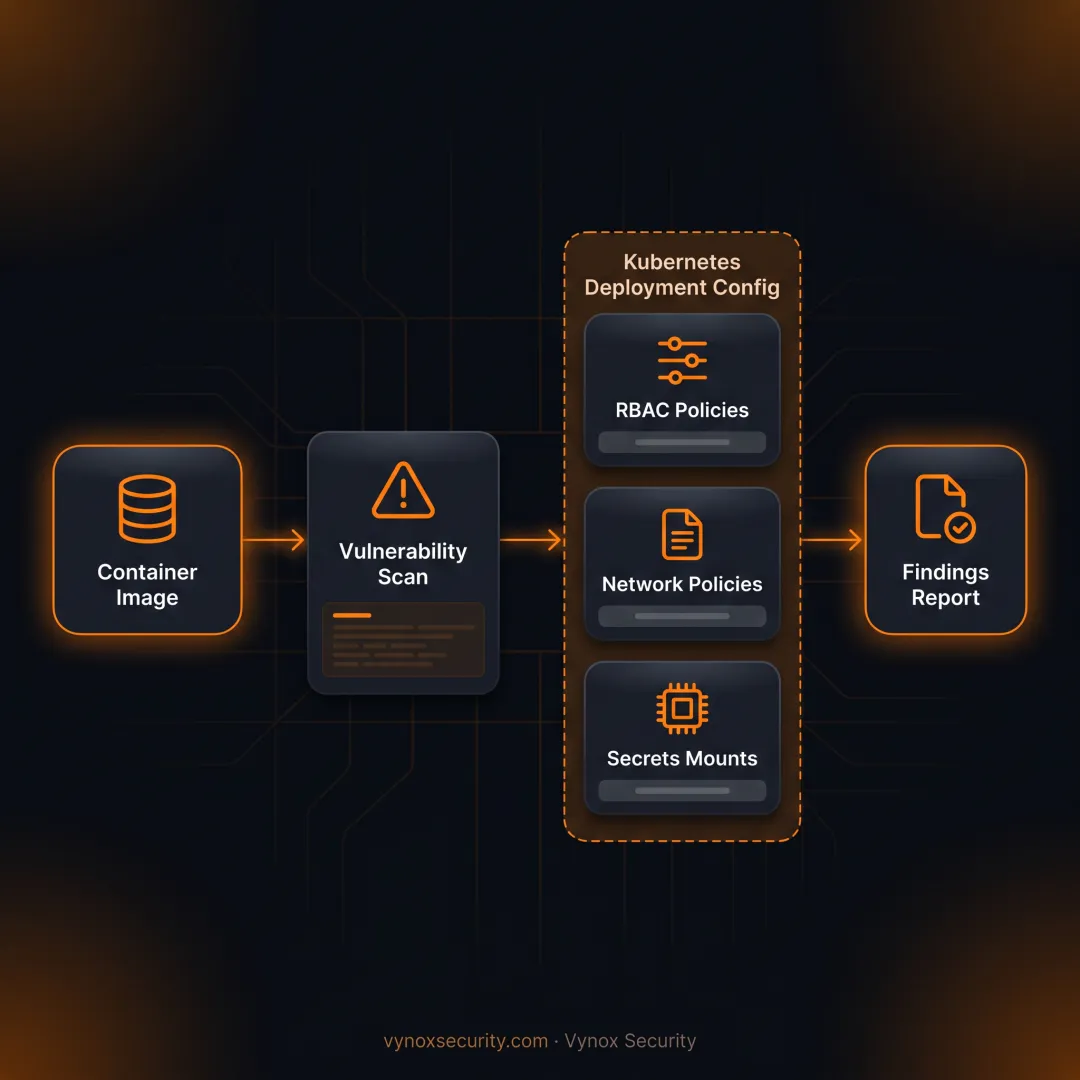 Container Security Tools for Vulnerabilities