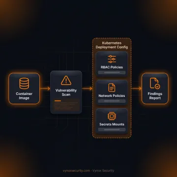 Security engineer reviewing container vulnerabilities