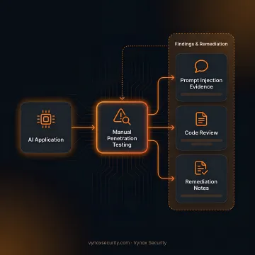 Security tester analyzing AI application vulnerabilities