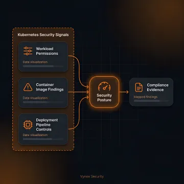 Engineer securing a container deployment